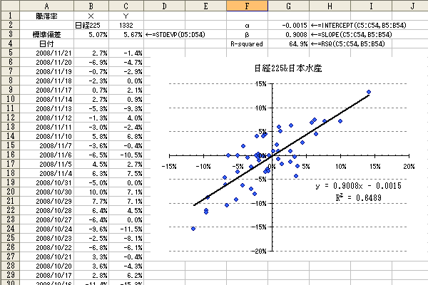 あなたのPCスキルを教えてください