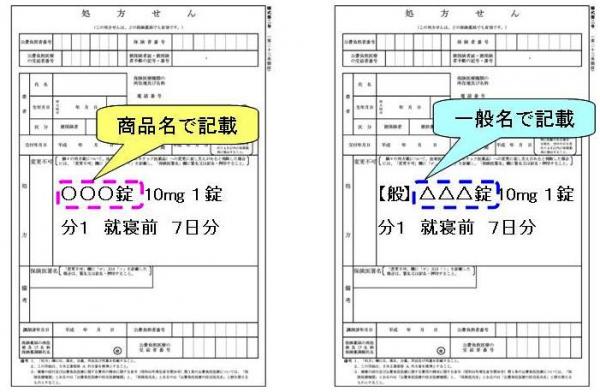 腰痛で病院に行った場合に「抗うつ薬」漬けにされる恐れあり