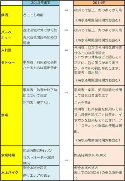 日本一厳しいビーチ? 飲酒、音楽、タトゥー禁止「逗子海水浴場」利用客の声を直撃