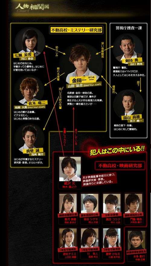 ドラマ『金田一少年の事件簿』人気ペアランキング!2位「松本潤×鈴木杏」、1位は?