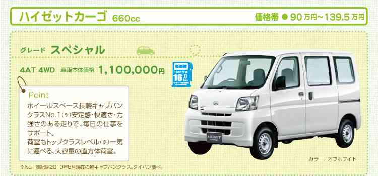オススメ軽自動車