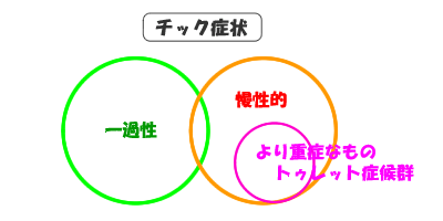チック症の方