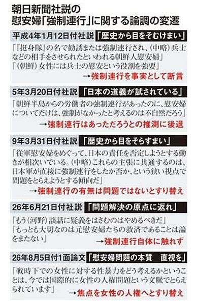 朝日新聞「慰安婦」「吉田調書」…木村伊量社長、誤報認め謝罪