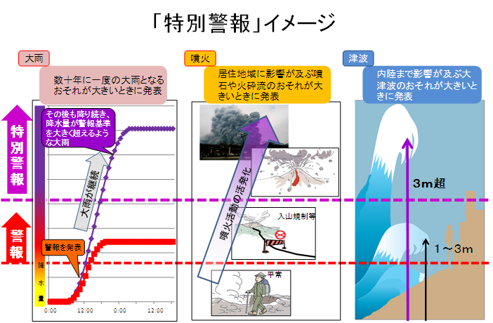北海道に「大雨特別警報」土砂災害、氾濫の恐れ…70万人に避難勧告