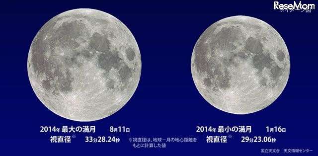 今夜10時38分、2014年最後のスーパームーン