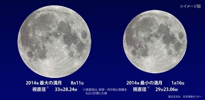 今夜10時38分、2014年最後のスーパームーン | リセマム