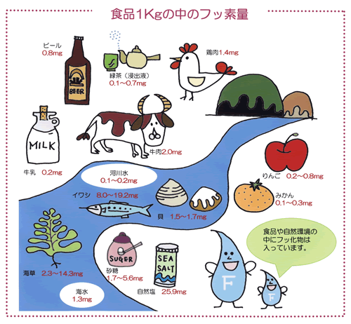小さい子どもは特に注意！歯磨き粉やガムに含まれるフッ素が『ADHD』の原因に！