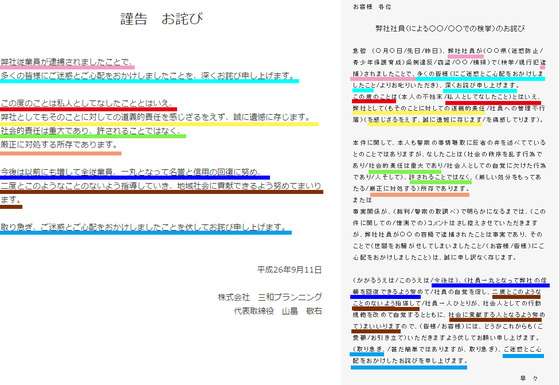 【ファミマ恫喝】野仲容疑者が所属する不動産会社が謝罪　→　謝罪文がオールコピペだった事が判明ｗｗｗｗｗｗｗｗｗｗｗｗｗｗｗｗ