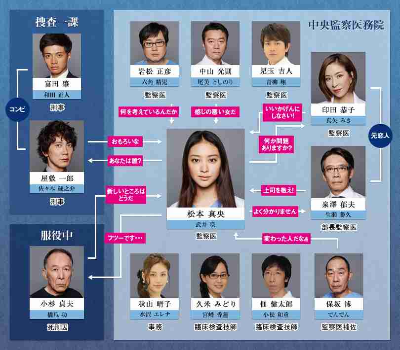 夏ドラマ、低視聴率ほどアツかった…放送記者「低視聴率エリアの方が面白い作品が多かった」