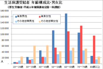 35歳の無職熟女が生活保護費で男子中学生を買春