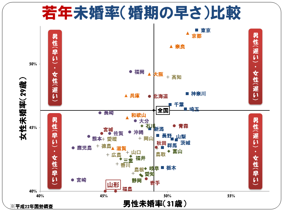 一生独身だろうな~と思うとき