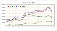 フォロワー数 | Google+48 Ranking