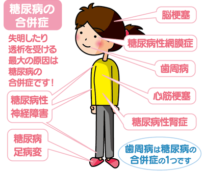 身近に糖尿病の方いますか？
