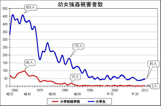 昨日のTVタックル「アニメ規制論争」がネットで大荒れ！