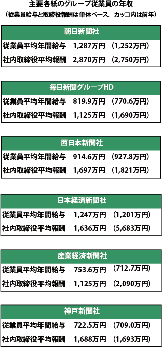 朝日新聞「慰安婦」「吉田調書」…木村伊量社長、誤報認め謝罪