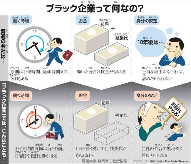 ブラック企業あるある