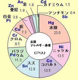 金属アレルギーの方、どんなおしゃれをしていますか？