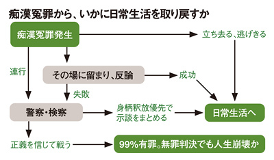 痴漢容疑の男が線路上を逃走して関東中の電車がストップ！状況を伝える珍しいアナウンスが話題に
