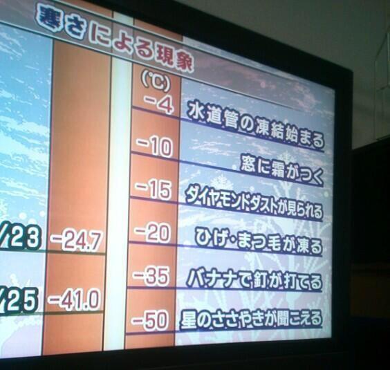 −50℃の世界がヤバすぎるww