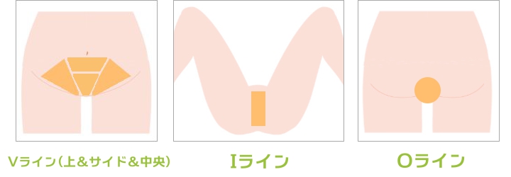 地味に疲れること