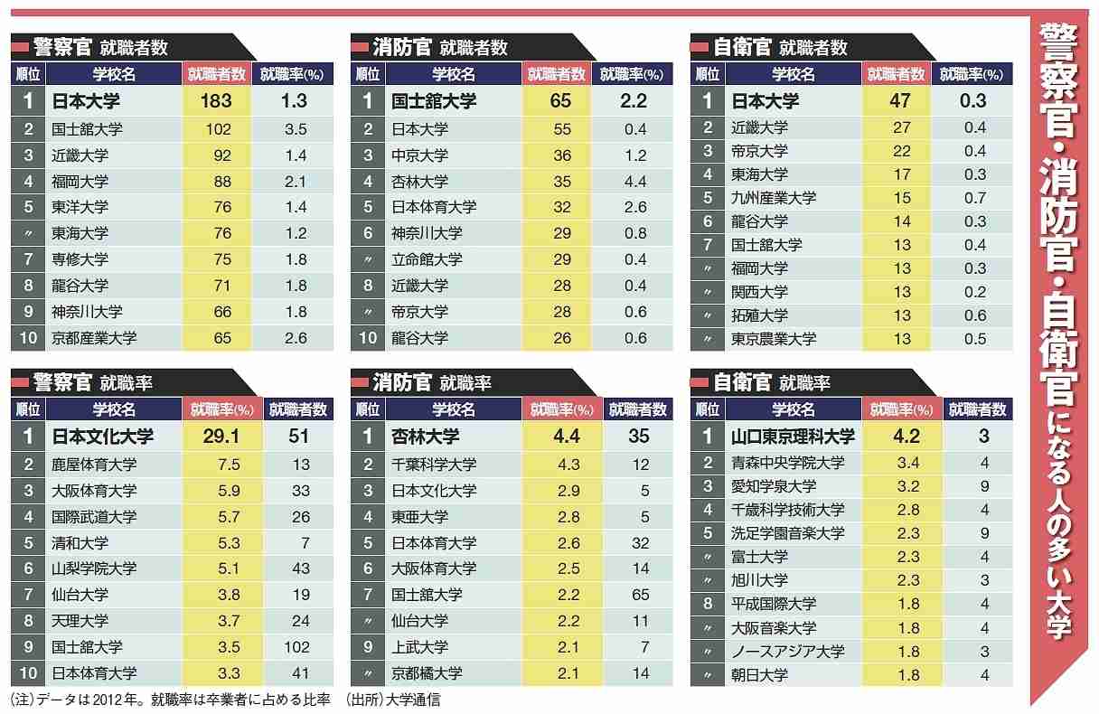 日本文化大学とは？沼田雄介容疑者の大学 警察官就職率日本一 | ニュース速報Japan