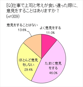 勇気がなくて言えないこと。
