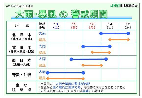 台風19号　警戒が必要な期間は(日直予報士) - 日本気象協会 tenki.jp