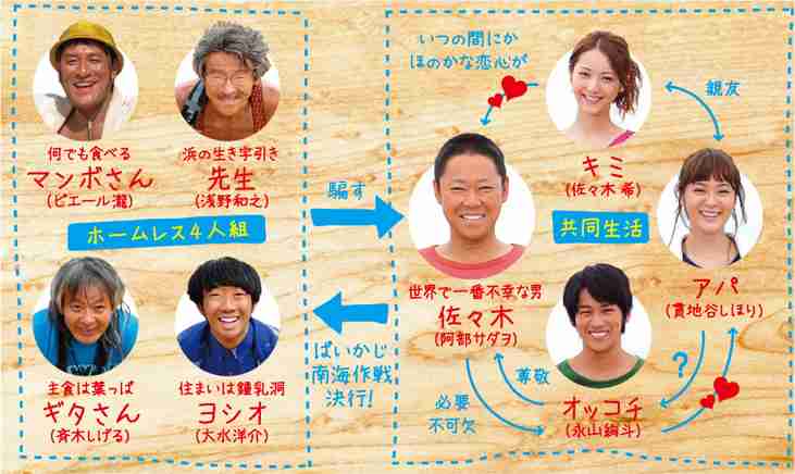 おすすめの映画(邦画)