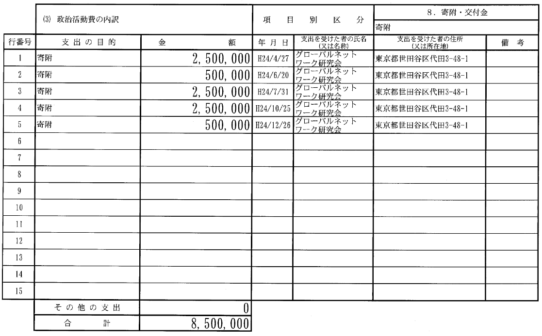 『日本でタダで生活する方法』という本が売れ行き好調…移民を受け入れれば大量の中国人を日本人の税金で養うことに 