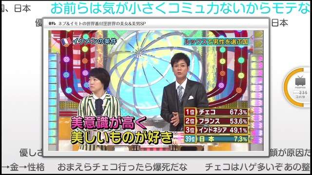 男性をルックスで選ぶ女性は日本に7.3%しかいない事が判明！