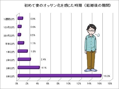 妻の