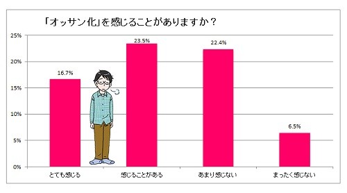 妻の