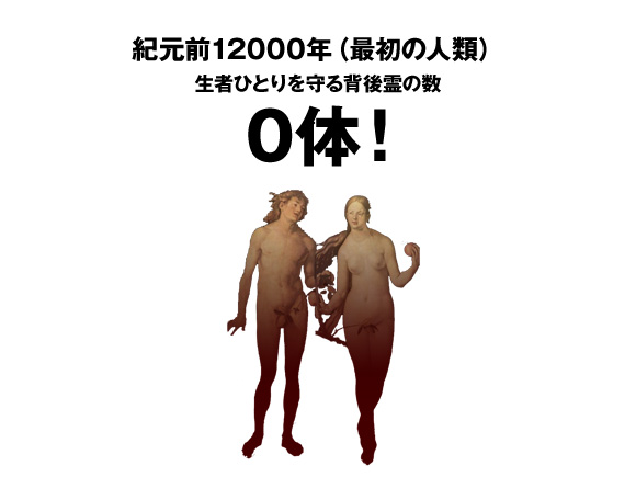 【サイエンス】僕らは何人の背後霊に守られてるの？ | オモコロ