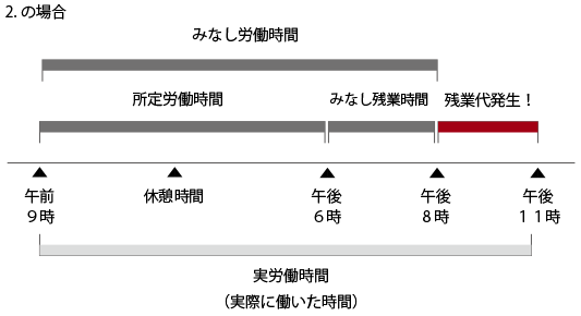 みなし労働時間制の残業代請求 | 残業代請求相談.com