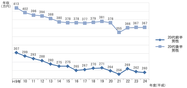 自分は一生結婚できないと思う20代が44.7％…そう思う3パターンの理由とは？