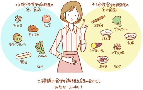 便秘の人