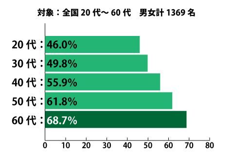 初対面で「SかMか」を聞くのはセクハラか？ 若い層ではもはや血液型感覚!?