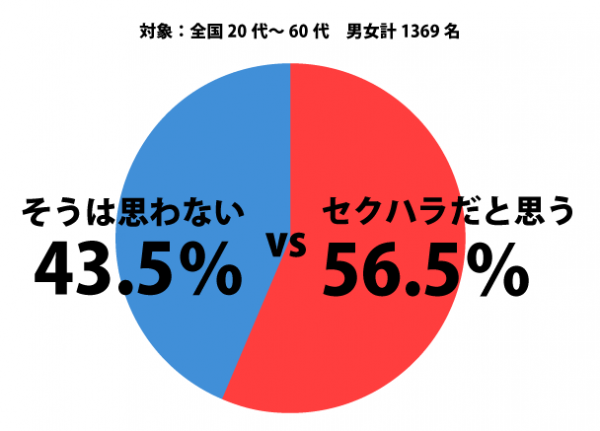 初対面で「SかMか」を聞くのはセクハラか？ 若い層ではもはや血液型感覚!?