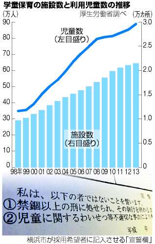 児童の性被害相次ぐ学童保育、対策は　定員増に不安も：朝日新聞デジタル
