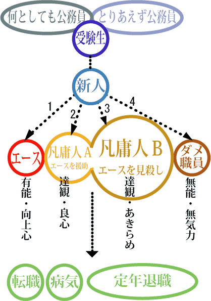 公務員になった結果ｗｗｗｗｗｗｗｗｗｗｗｗｗｗｗ:かつもくブログ |おーぷん2chまとめブログ