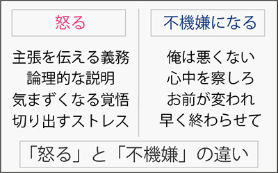 彼が不機嫌すぎてドン引きした経験→「腹減った」「雨降ってきた」でキレる男！