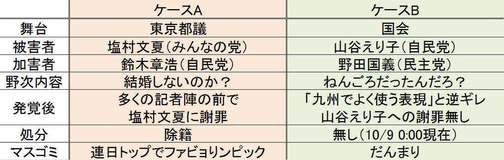 松島みどりだけじゃなく議員みんなうちわ配ってるし、そもそも他に議論することないの？