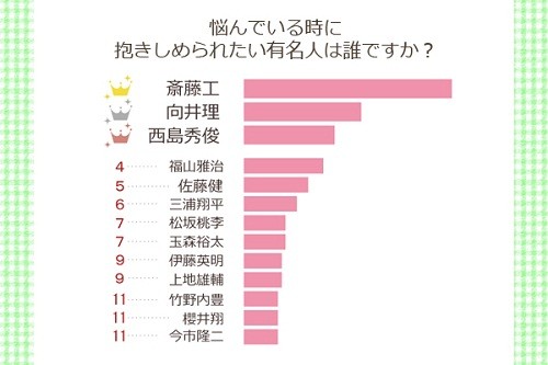 女性が