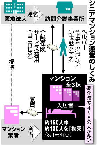 老人の体をベッドに縛り付けて一日中固定…老人ホームでの「拘束介護」