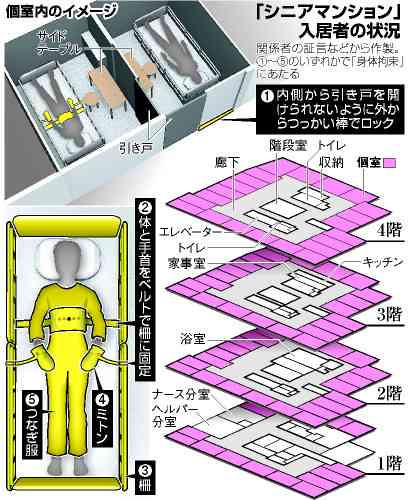 ヘルパー多忙、「拘束」に慣れ　都内の高齢者マンション：朝日新聞デジタル