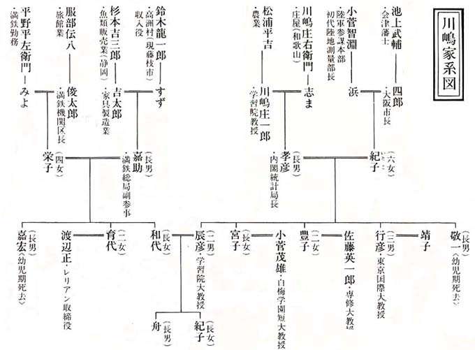 皇室について語ろう