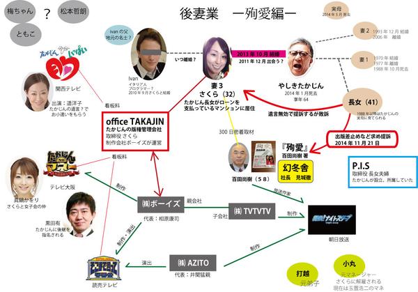 ジャーナリストが「殉愛」騒動の裏で暗躍する勢力をTwitterで示唆「踊らせたワルは別におるんよ」