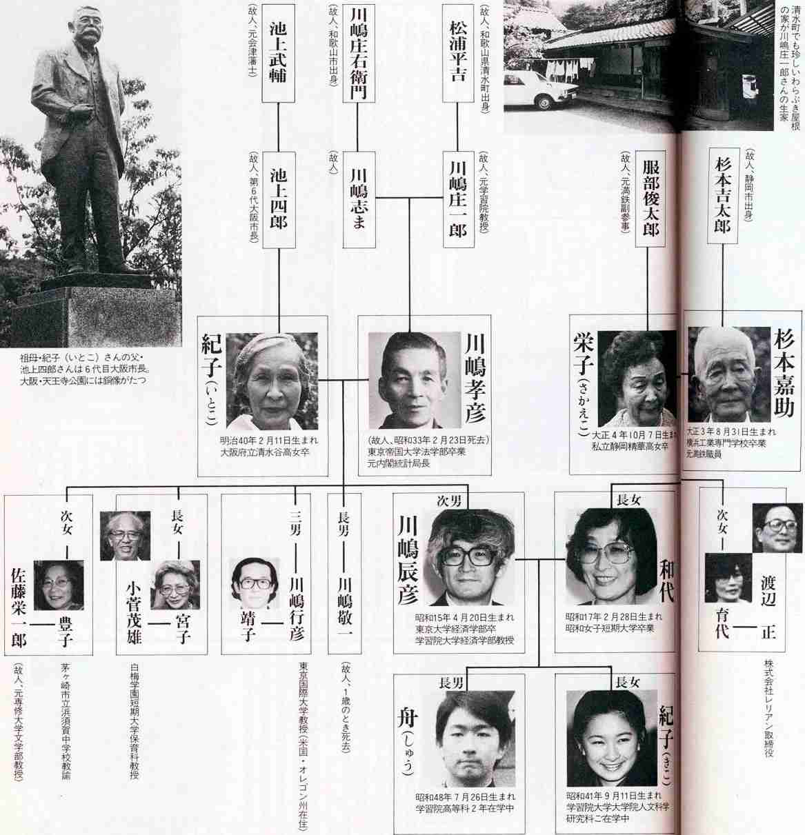 皇室について語ろう