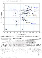 画像 : 海外から見ると日本人の若者はセックスレス？恐るべき海外のセックス回数 - NAVER まとめ