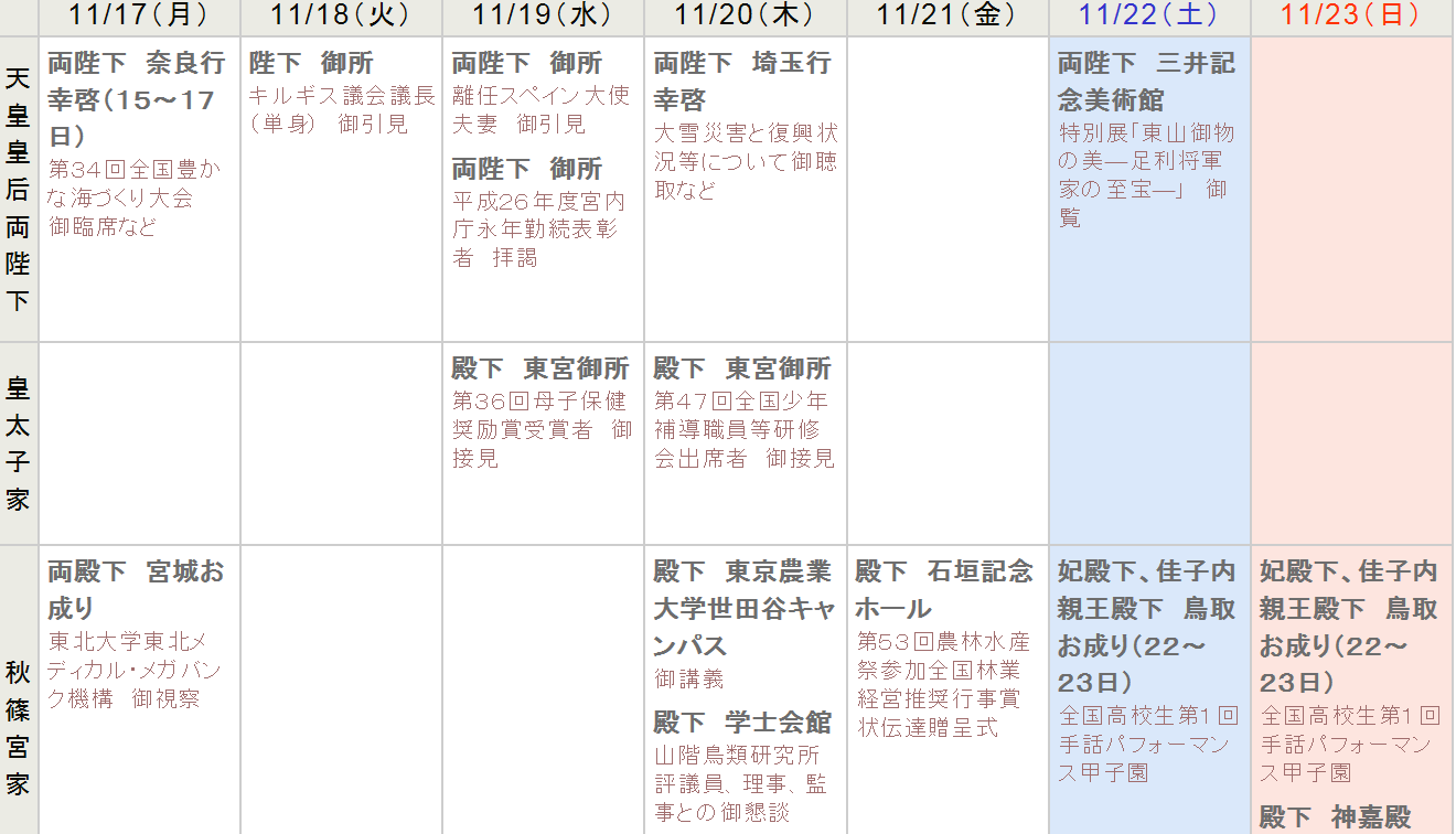 皇室について語ろう